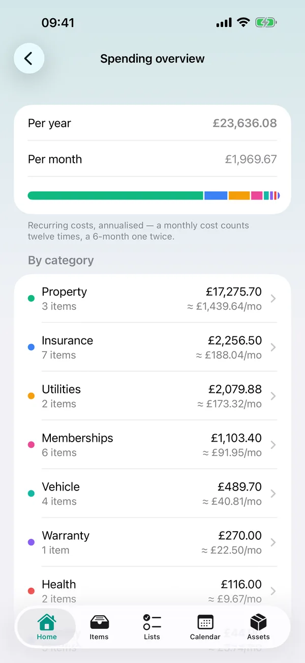 DueOwl spending overview by category